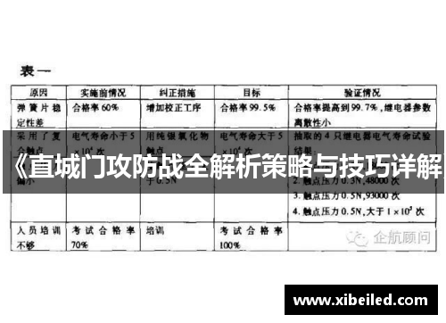 《直城门攻防战全解析策略与技巧详解》