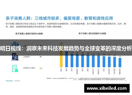 明日视线：洞察未来科技发展趋势与全球变革的深度分析